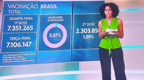 Vacinação Brasil