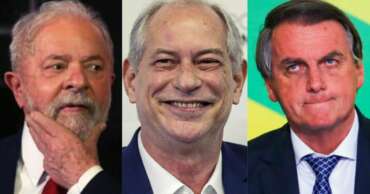 Após Jornal Nacional, Ciro Gomes cresce 50% em pesquisa; entenda